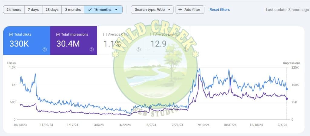 SEO Recovery Google Search Console