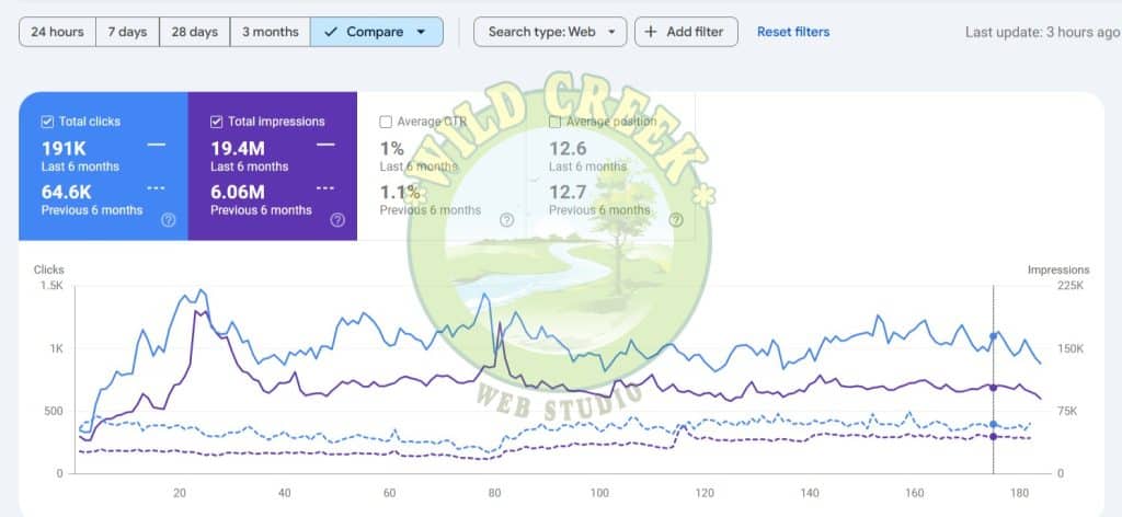 SEO Recovery Google Search Console Data Comparison